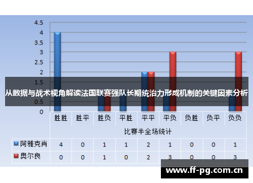 从数据与战术视角解读法国联赛强队长期统治力形成机制的关键因素分析 从数据与战术视角解读法国联赛强队长期统治力形成机制的关键因素分析