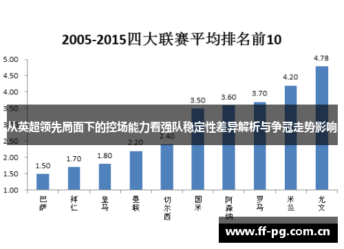 从英超领先局面下的控场能力看强队稳定性差异解析与争冠走势影响 从英超领先局面下的控场能力看强队稳定性差异解析与争冠走势影响