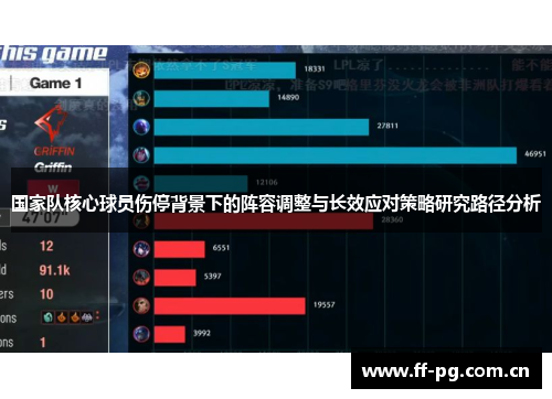 国家队核心球员伤停背景下的阵容调整与长效应对策略研究路径分析